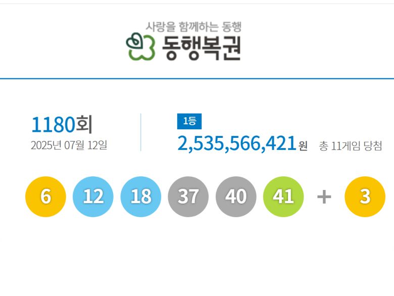 동행복권 ‘로또’ 1180회 당첨번호. 동행복권 홈페이지 갈무리