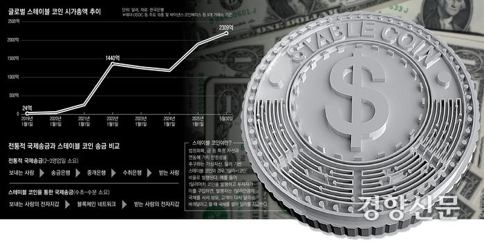 그래픽 | 성덕환 기자