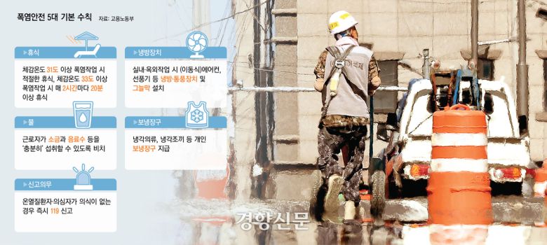 폭염안전 5대 기본 수칙