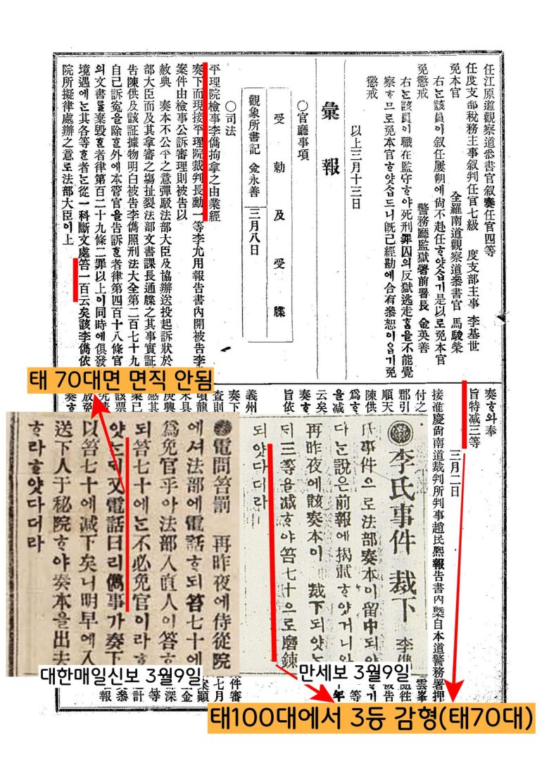 태 100대면 규정상 면직이 불가피했다. 이준은 면직되지 않는 처벌인 태 70대로 감하라는 고종의 명령에 따라 평리원 검사로 출근했다.