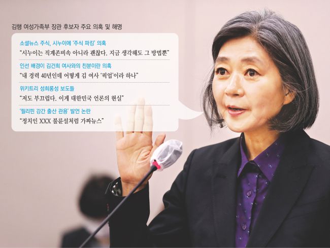 김행 여성가족부 장관 후보자가 2023년 10월 5일 국회에서 열린 인사청문회에서 증인 선서를 하고 있다. 박민규 선임기자