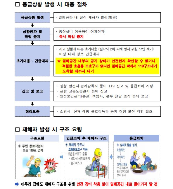 서울아리수본부 ‘중대재해(질식사고) 예방을 위한 밀폐공간 작업 안전관리 매뉴얼’에 규정된 응급상황 발생 시 대응 절차. 서울아리수본부 제공