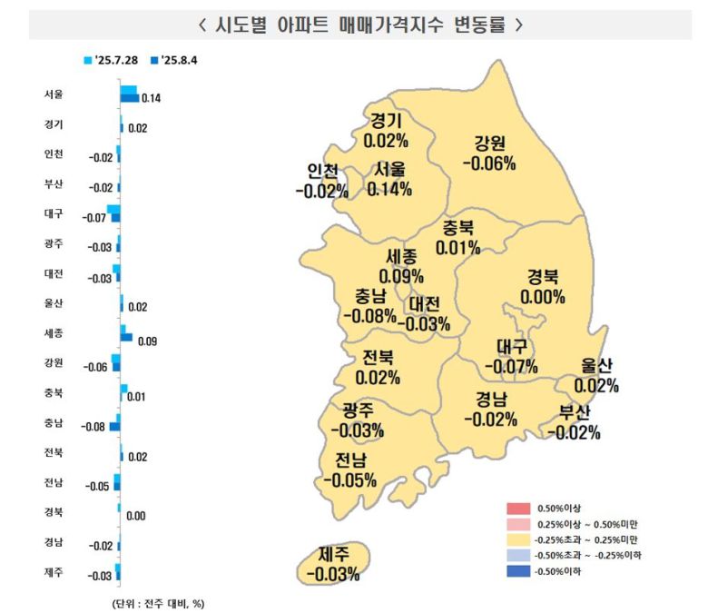한국부동산원 제공