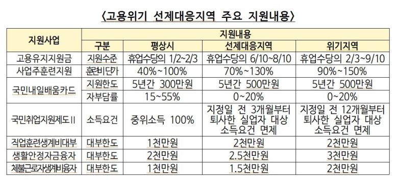 고용노동부 제공