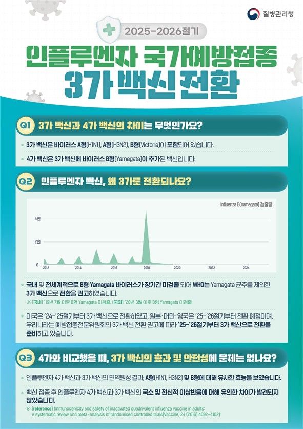 인플루엔자 국가예방접종. 질병관리청 제공