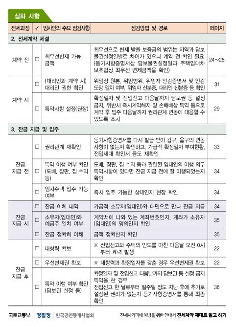 국토교통부가 ‘전세계약 제대로 알고 하기’ 안내서에서 제공하는 임대차계약 체크리스트.