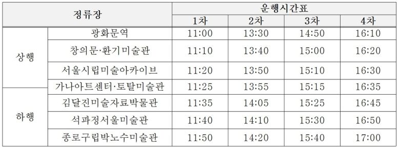 버스 운행 시간표. 종로구 제공