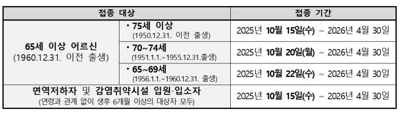 코로나19 예방접종 일정. 질병관리청 제공
