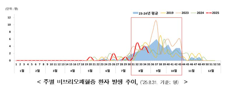 질병관리청 제공