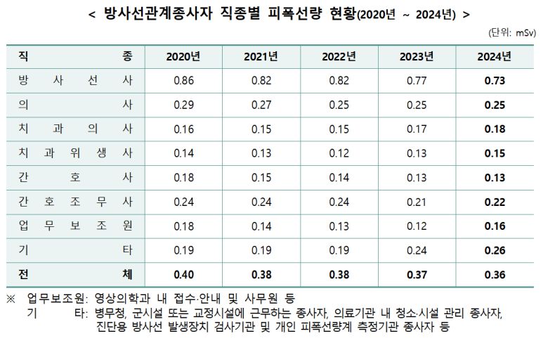 질병관리청 제공