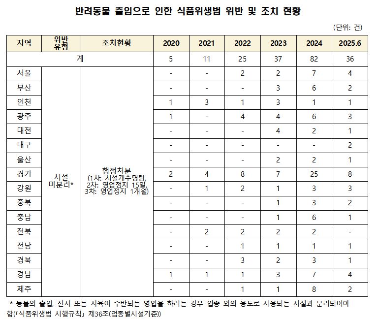 남인순 의원실 제공