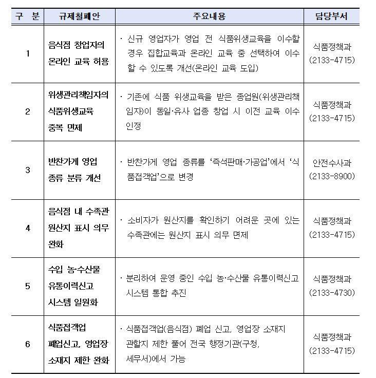 주요 법령 등 제도개선 건의내용. 서울시 제공.