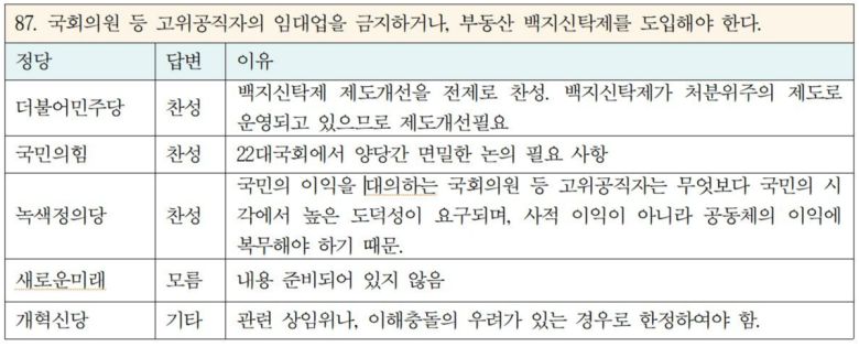 지난해 4월 경실련이 발표한 ‘20대 총선 정당정책 비교평가’ 자료 갈무리