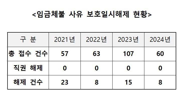 출처: 법무부, 이용우 더불어민주당 의원실