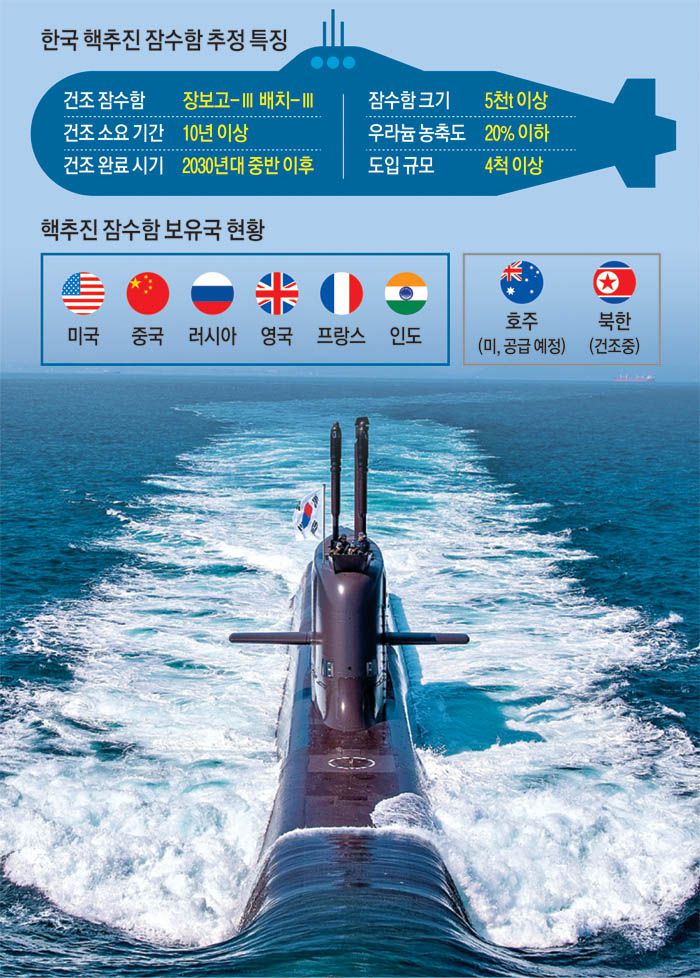 한국 기술로 독자 설계·건조한 세번째 3000t급 잠수함인 신채호함. 연합뉴스