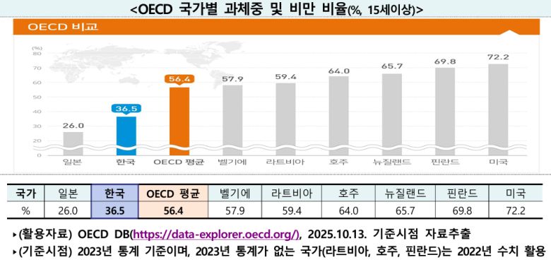 질병관리청 제공