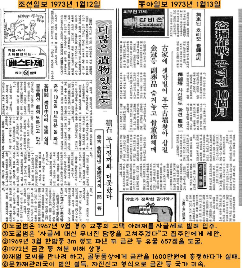 하지만 이 교동금관은 도굴범이 1년6개월간 치밀한 계획을 세워 영화와 같은 두더지 작전을 벌인 끝에 파헤친 도굴품으로 밝혀졌다.