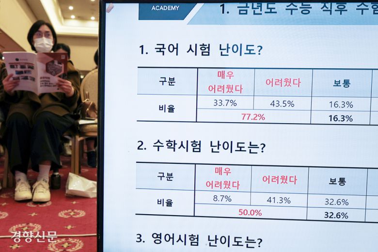 2026학년도 대학수학능력시험 다음날인 14일 서울 광진구 세종대학교에서 열린 종로학원 2026 정시 합격예측 및 전략 설명회에서 수험생들이 국어·수학 등 과목 체감 난이도에 대해 답한 설문이 공개되고 있다. 한수빈 기자