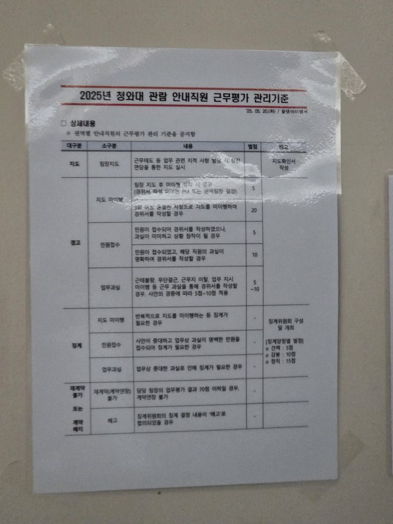 청와대 정문과 춘추관의 노동자 휴게실에 부착된 ‘직원 근무평가 관리기준’은 사실상 ‘벌점표’였다. 벌점 10점이면 감봉, 15점이면 정직 또는 해고할 수 있었다. 독자 제공