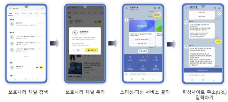 보호나라(카카오톡 채널) 의 ‘스미싱·피싱 확인서비스’를 이용하여 악성 여부 판별하고 신고하는 방법을 안내하는 이미지. 과기정보통신부, 개인정보보호위원회 제공