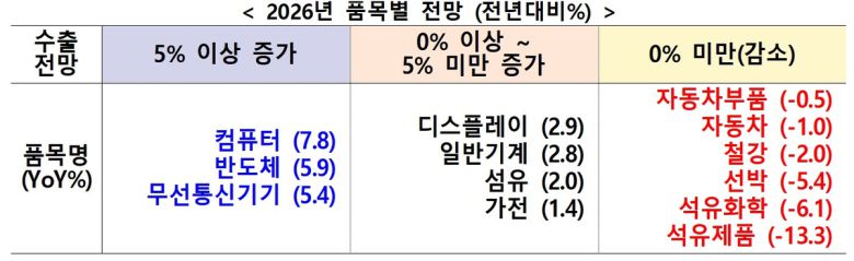 한국무역협회 제공