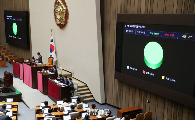국회가 지난해 8월28일 열린 본회의에서 민법일부개정법률안(일명 구하라법)을 통과시키고 있다. 박민규 선임기자