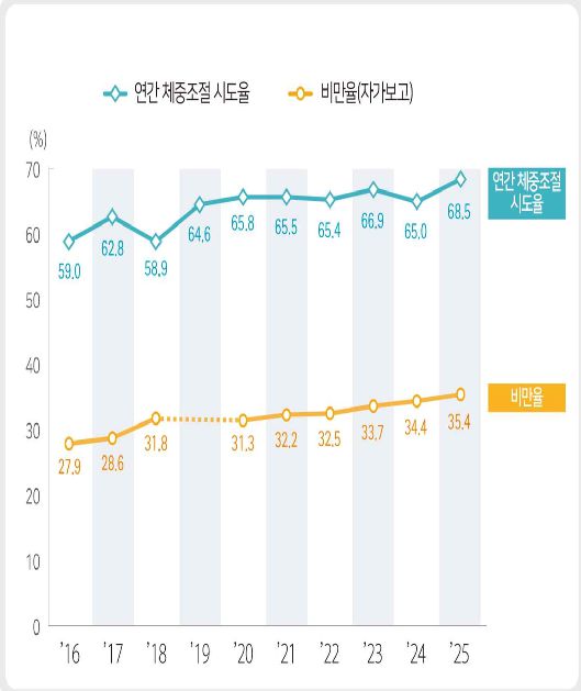 질병관리청 제공