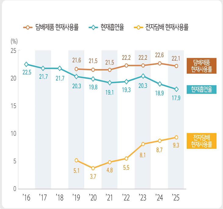 질병관리청 제공