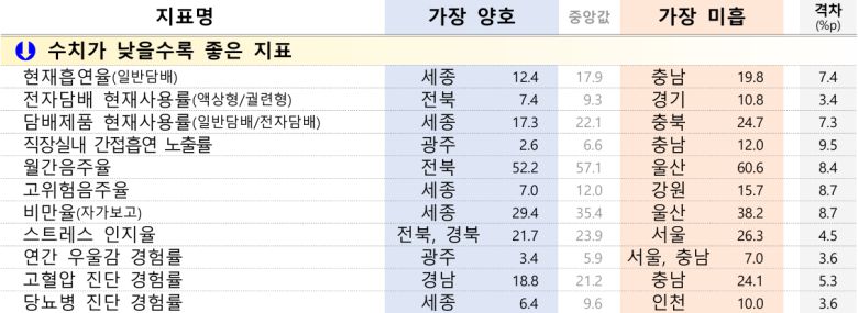 질병관리청 제공