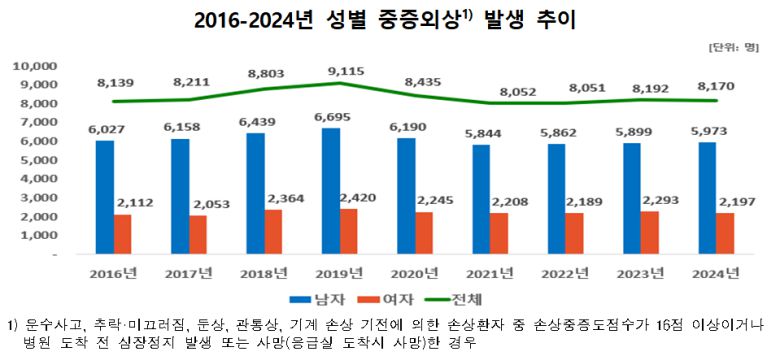 질병관리청 제공