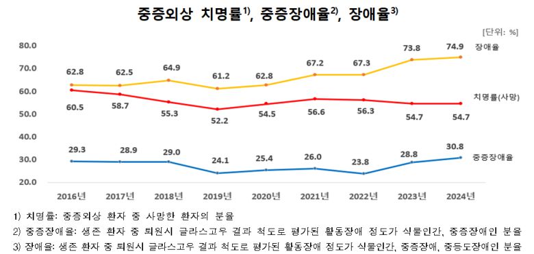 질병관리청 제공