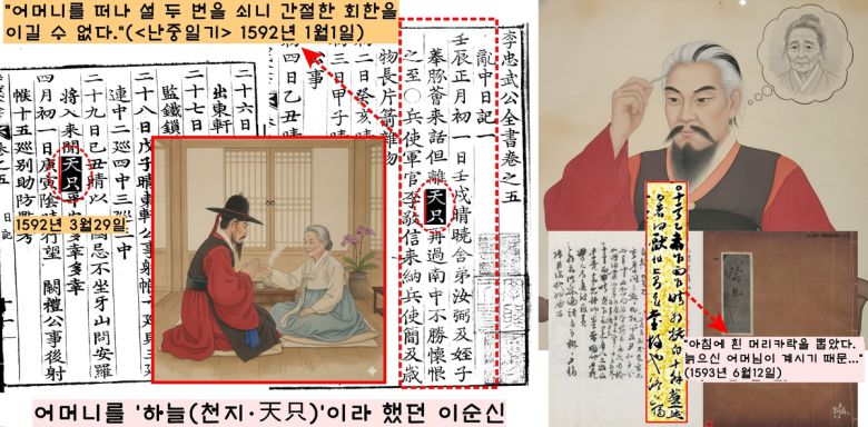 <난중일기>의 첫날(1592년 1월1일) 내용이 ‘어머니’일 정도로 효도였다. 그는 어머니를 하늘을 뜻하는 ‘천지(天只·하늘)’라 했다. <난중일기>에 “아침에 흰 머리카락 10여 가닥을 뽑았다”는 내용이 있다. 이순신은 “늙으신 어머님이 계시기 때문”이라 했다.