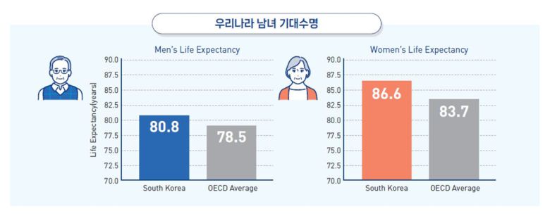 질병관리청 제공