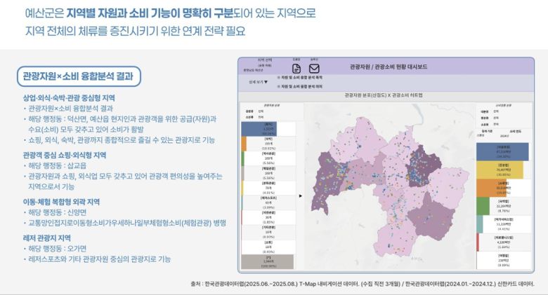 보고서에선 방문객을 인근 생활권, 수도권, 중·장거리 방문객으로 구분해 배후 시장을 분석하고, 이를 토대로 타깃 마케팅 전략 수립을 위한 기초 자료도 제시했다. 지역마다 직면한 과제와 성장 여건이 다른 만큼 획일적인 접근보다는 ‘어떤 관광객을 불러들일 것인가’를 먼저 설정해야 한다는 판단이다.