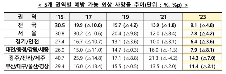 보건복지부 제공