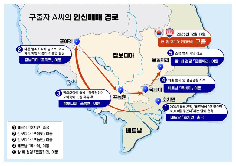 캄보디아 스캠 조직에 납치됐다 풀려난 20대 청년의 이동 경로. 국가정보원 제공