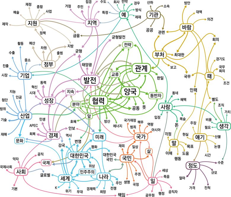 이재명 대통령 발언으로 그려 본 말의 지도