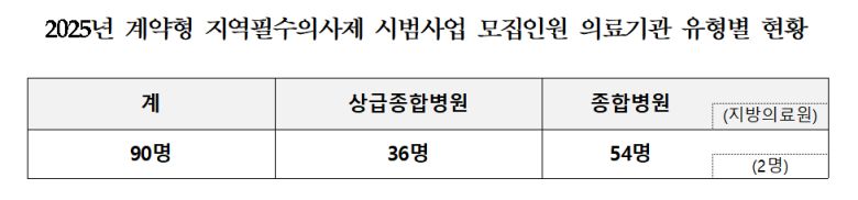 보건복지부 제공
