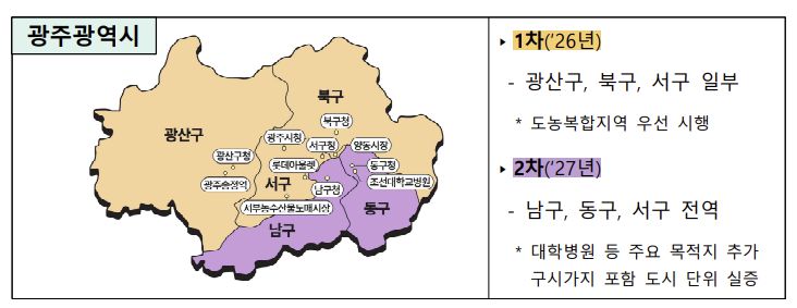 광주광역시 실증구역 확대 계획. 국토교통부 제공