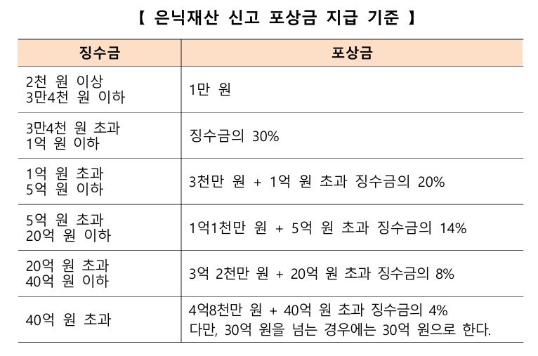 국민건강보험공단 제공