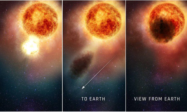 베텔게우스에서 물질이 솟구쳐나와 빛을 가리는 모습을 설명한 일러스트 이미지. 사진=NASA, ESA, and E. Wheatley (STScI)