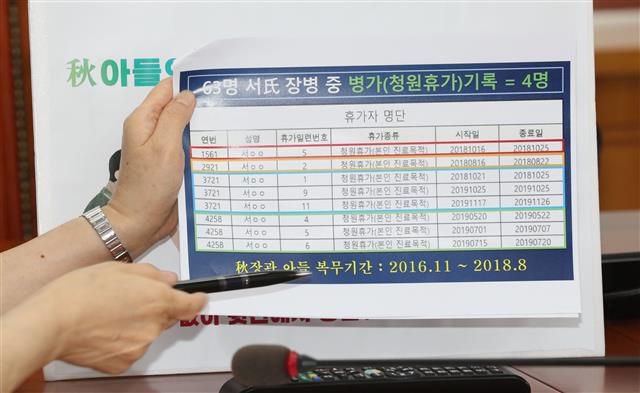 추미애 장관 아들 복무 자료 제시하는 미래통합당 -  미래통합당 법제사법위원회 소속 의원들이 1일 오후 서울 여의도 국회에서 추미애 법무부 장관 아들 군복무 관련 긴급기자회견을 하고 있다.이들은 법사위 전체회의에서 현안 질의를 하려 했으나 윤호중 법사위원장과 백혜련 더불어민주당 간사의 반발로 법사위가 정회됐다고 주장했다. 2020.9.1/뉴스1