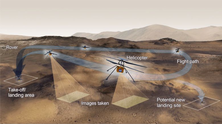 NASA의 화성 헬기 인저뉴어티의 비행 개념도.(출처= NASA/JPL-Caltech)​
