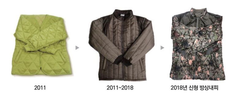 방상내피의 변화. 국방기술품질원