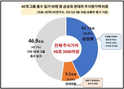 한국CXO연구소 제공
