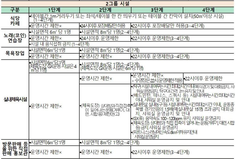 보건복지부 거리두기 시행 보도자료