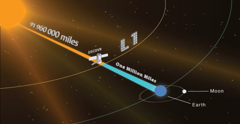 태양과 지구 사이에 위치한 DSCOVR
