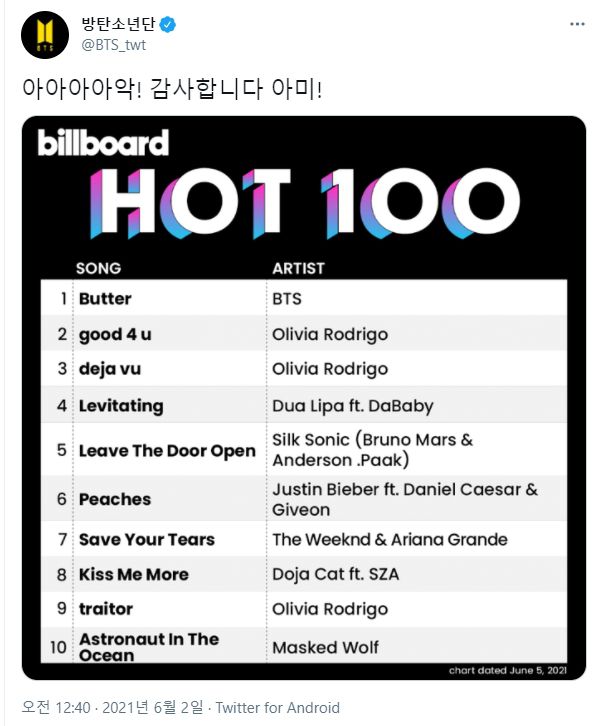 BTS 또다시 빌보드 정상 우뚝…신곡 ‘버터’, 핫100 1위 - 방탄소년단(BTS) 트위터 캡처. 2021-06-02