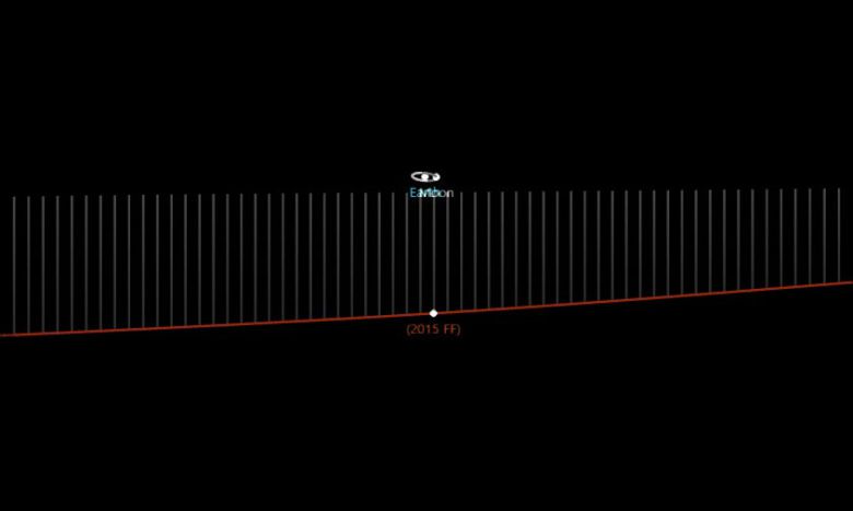 지난 2015년 처음 발견된 해당 소행성은 음속의 27배인 시속 3만 3000㎞의 속도로 지구에서 약 430만 ㎞ 떨어진 곳을 예상대로 통과했다. / 사진=NASA