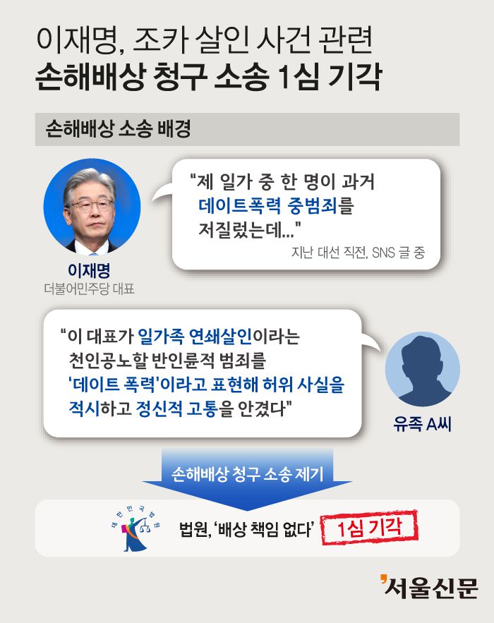이재명, 모녀 살인 사건 유족 손해배상 소송 1심 기각 - 그래픽 이해영 기자